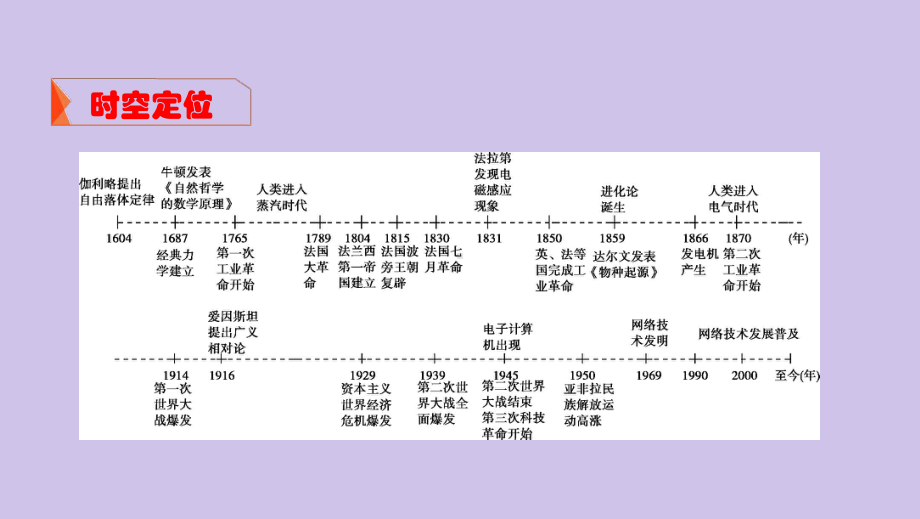 (山东专用)高考历史专题十八近现代世界的科技与文化第36讲近代以来世界科技的发展历程课件岳麓版.pptx_第3页