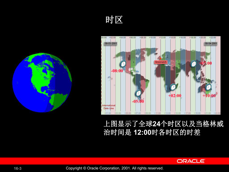 Oracle公司内部数据库培训-Les16-chinese课件.ppt_第3页