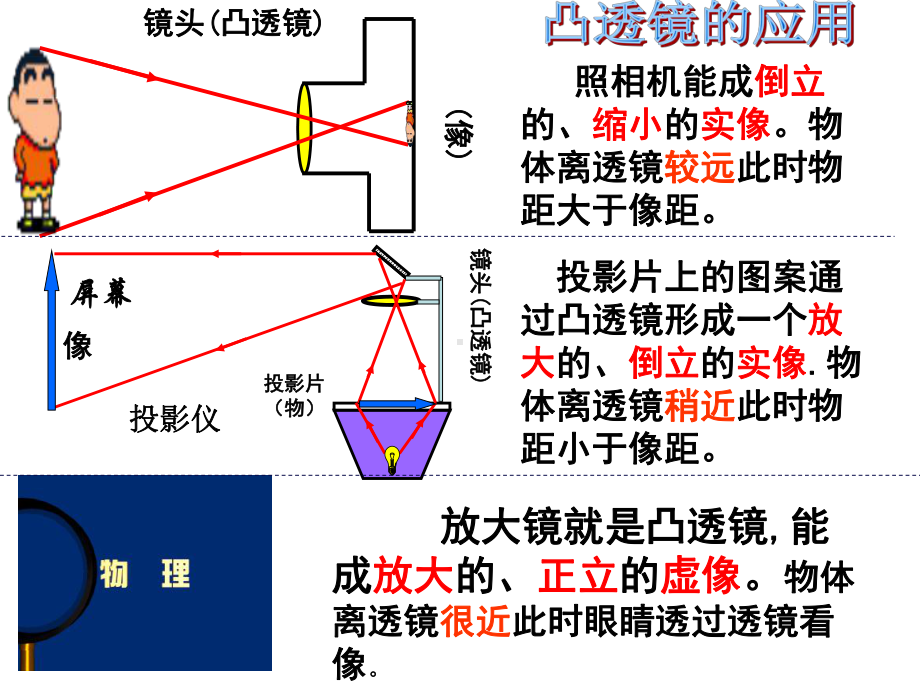 53凸透镜的成像规律课件.ppt_第2页