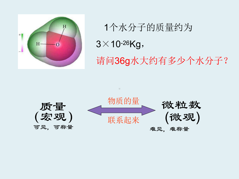 (新教材)物质的量优质课人教版1课件.pptx_第3页