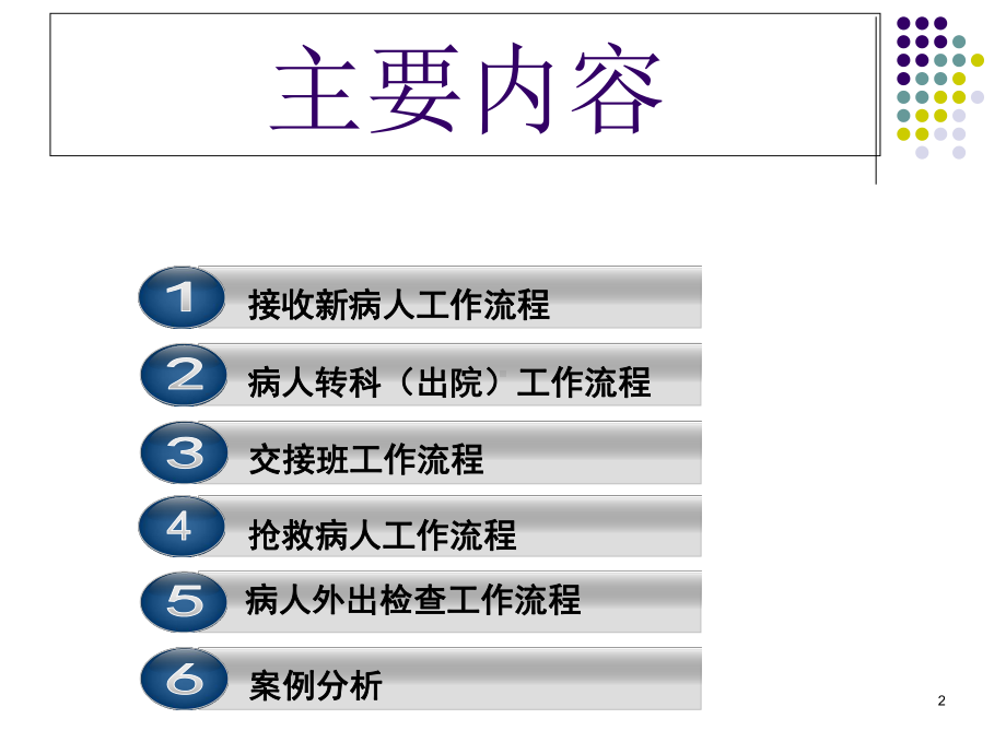 ICU工作流程解析课件.ppt_第2页