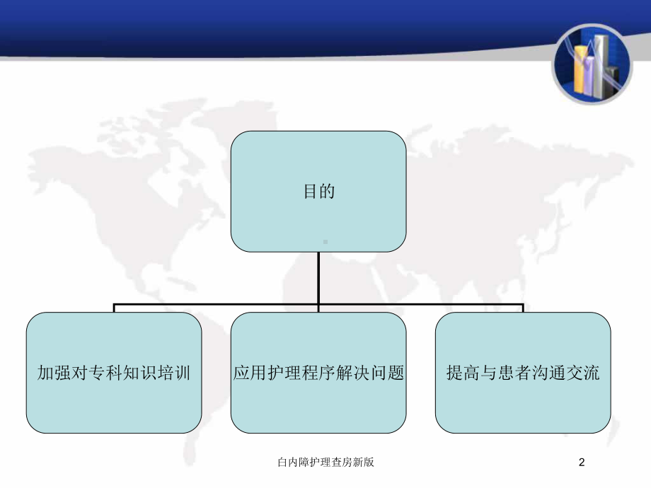 白内障护理查房新版培训课件.ppt_第2页