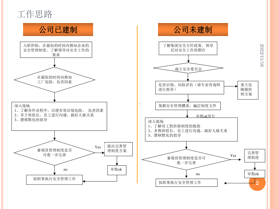 EHS工作展开策划课件-2.ppt_第2页