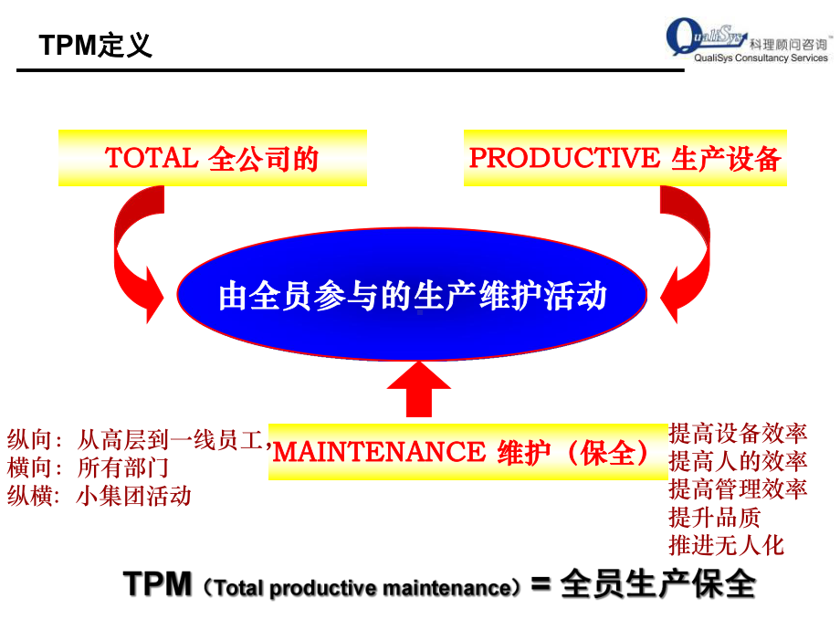 TPM培训课程(经典)-1解析课件.ppt_第3页