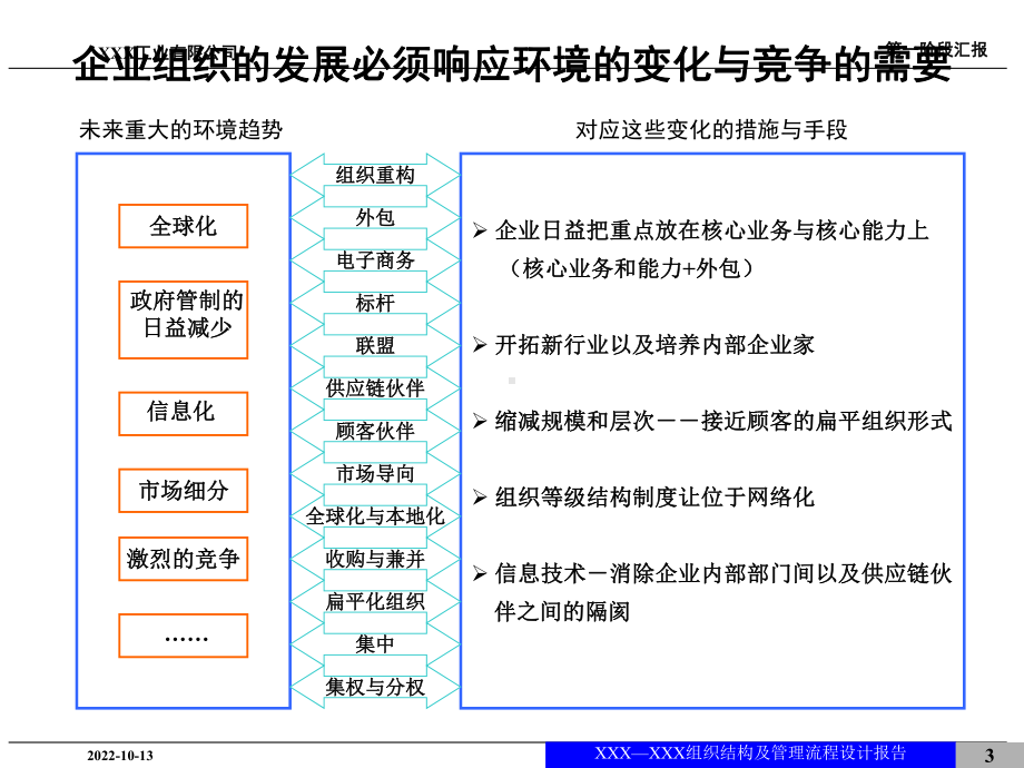 xx公司组织结构设计报告41张课件.ppt_第3页