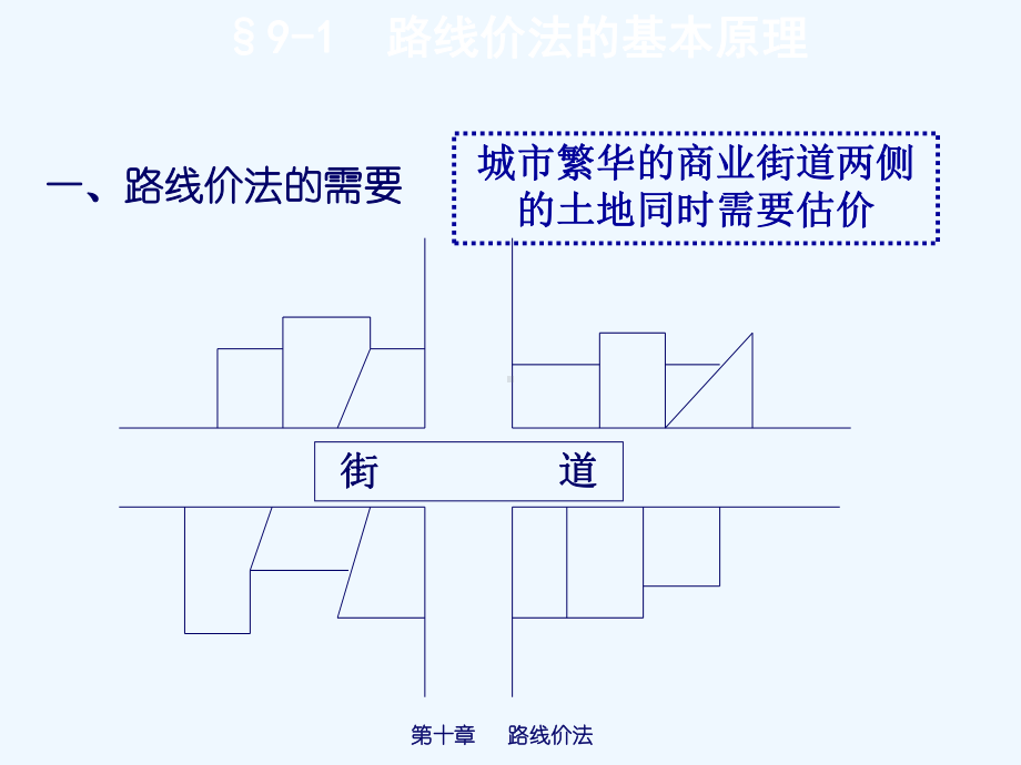 十章路线价法课件.ppt_第2页