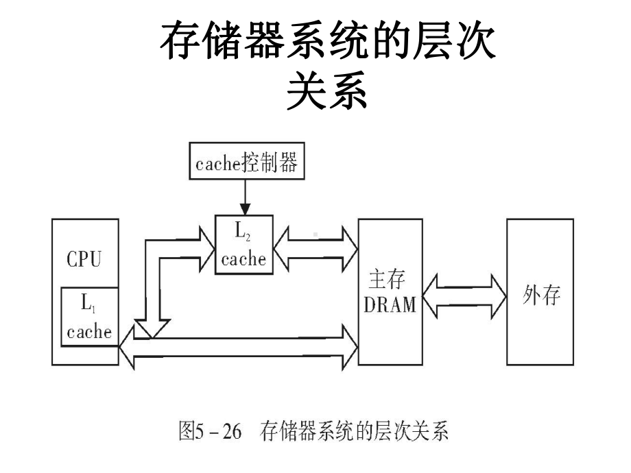 cache结构与操作课件.ppt_第3页