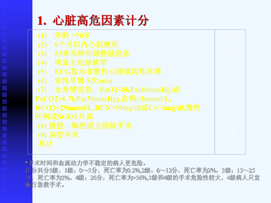 老年心脏病人非心脏手术麻醉课件.ppt_第3页