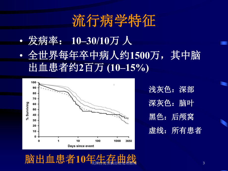 美国自发性脑出血处理指南培训课件.ppt_第3页