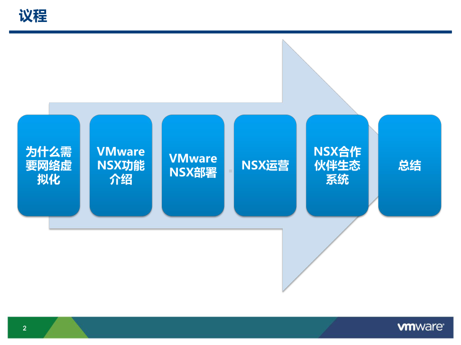 NSX网络与安全解决方案简介课件.ppt_第2页