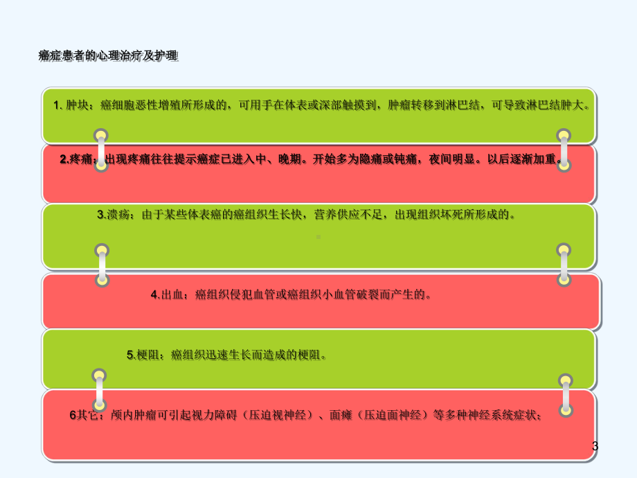 癌症患者心理治疗与护理课件.ppt_第3页