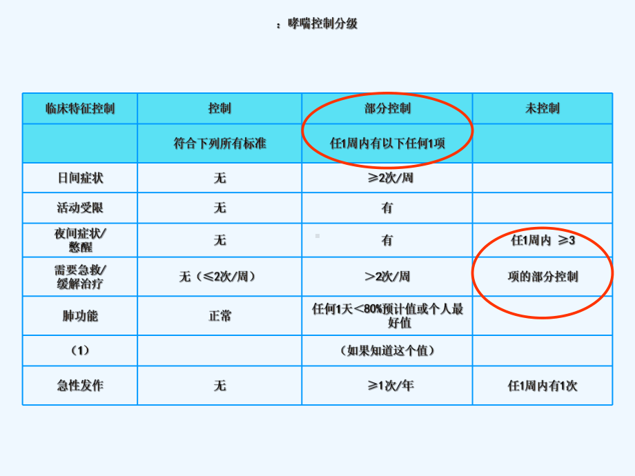 白三平临床应用课件.ppt_第3页