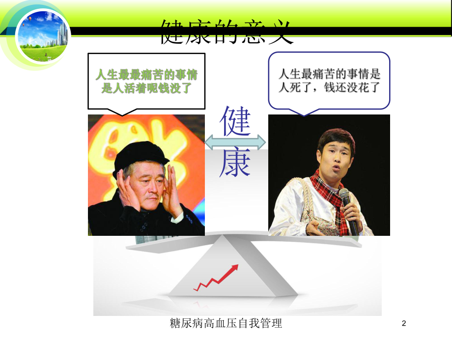 糖尿病高血压自我管理培训课件.ppt_第2页