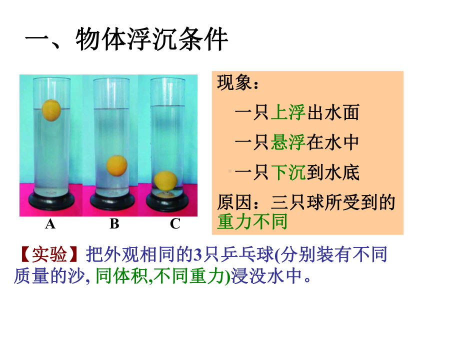 103物体的浮沉条件及应用解析课件.ppt_第3页