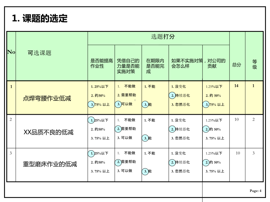 QC小组讲义报告范例课件.ppt_第2页