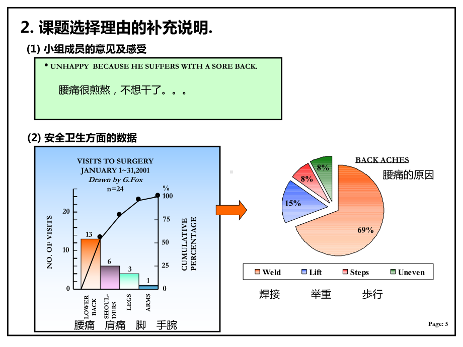 QC小组讲义报告范例课件.ppt_第3页