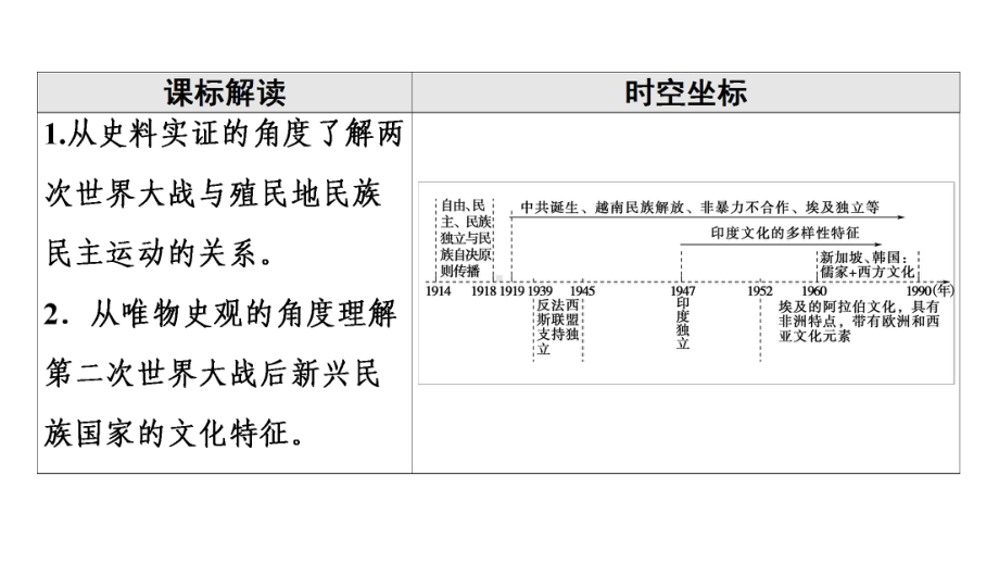 20-21第5单元第13课-现代战争与不同文化的碰撞和交流课件-（新教材）统编版高中历史选择性必修3.ppt_第2页