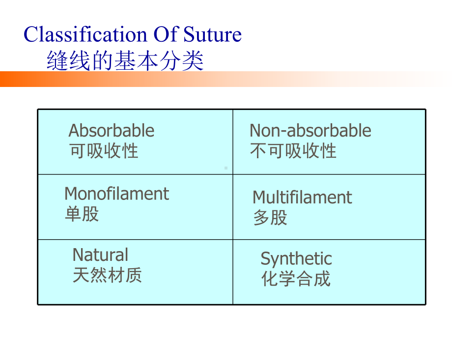 眼科手术-缝线-缝针-Ophthamology-presentation课件.ppt_第2页