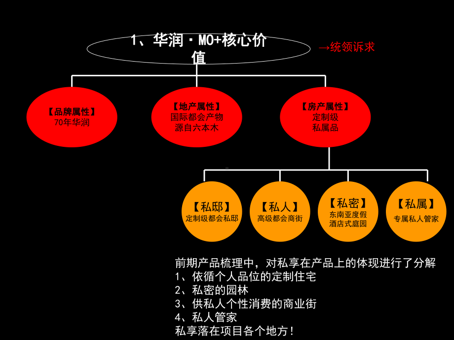 MO项目广告调性及形象期广告思路课件.ppt_第3页