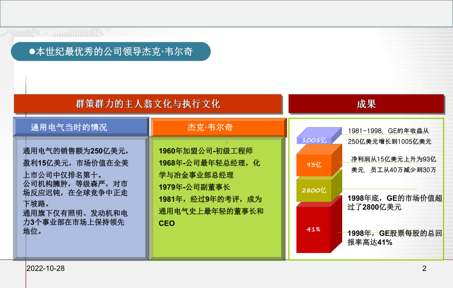 GE的群策群力案例解析课件.ppt_第2页