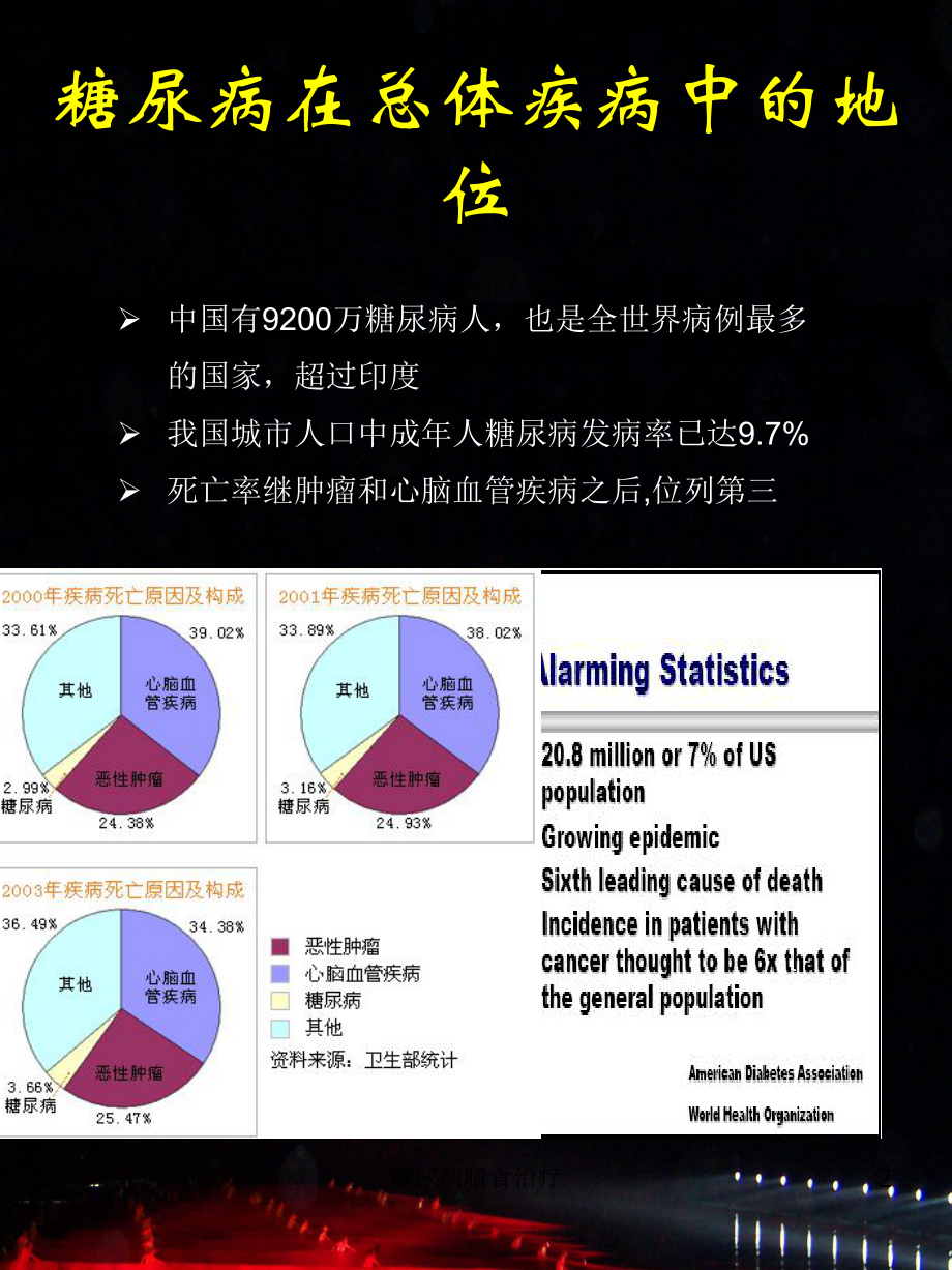 糖尿病膳食治疗培训课件.ppt_第2页