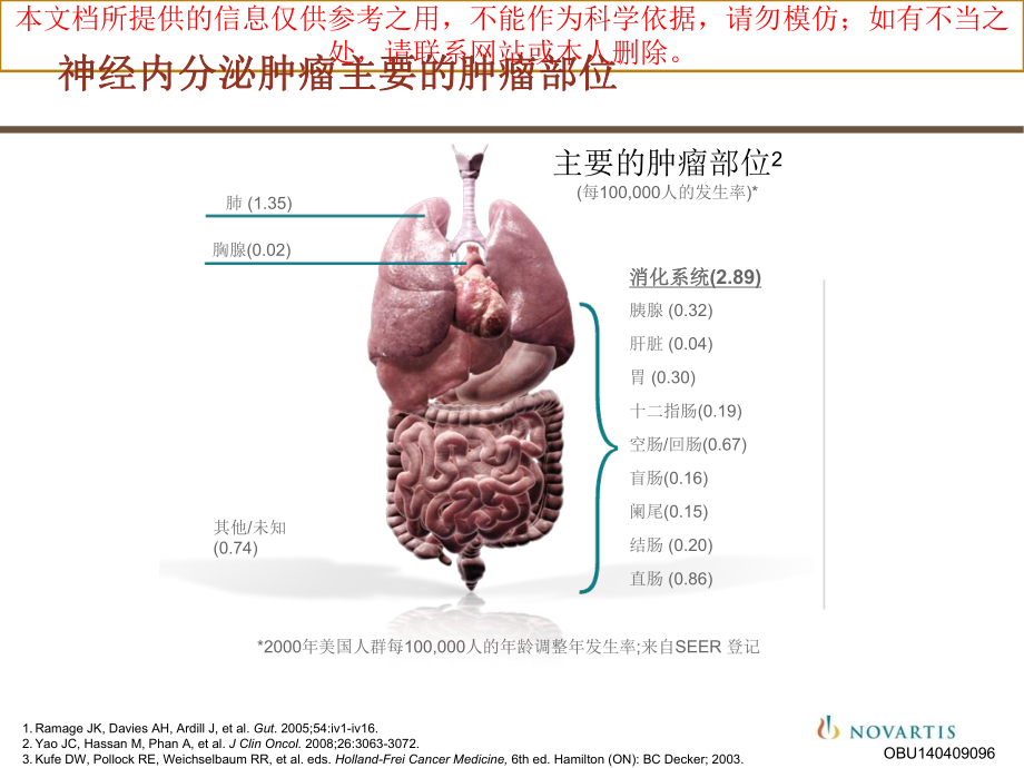 神经内分泌肿瘤研究进展培训课件.ppt_第3页