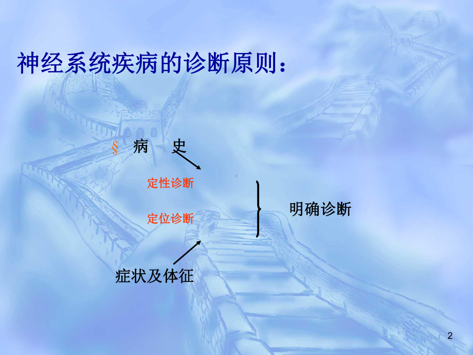 神经系统定位诊疗讲解培训课件.ppt_第2页