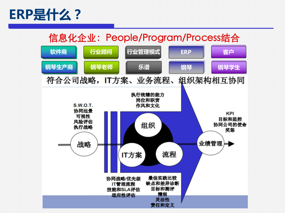 SOP与预算管理课件.ppt_第3页