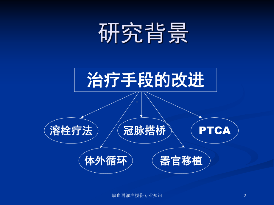 缺血再灌注损伤专业知识培训课件.ppt_第2页