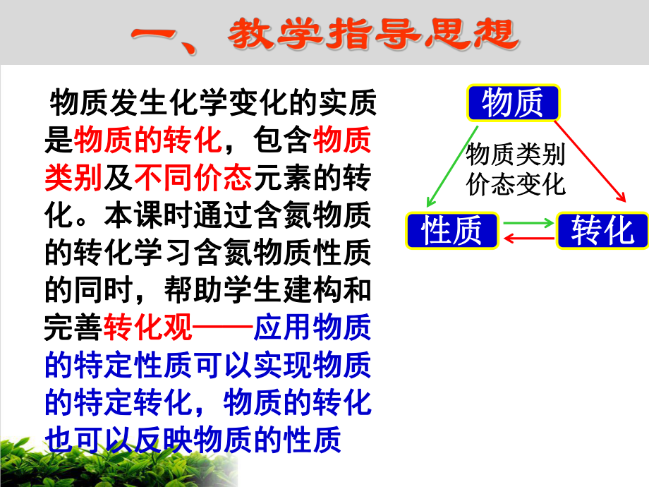 《氮的循环》课件完美版1.ppt_第3页