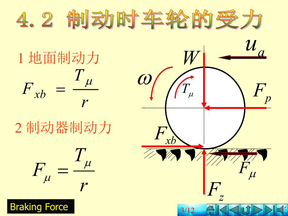 -汽车构造原理制动时车轮的受力课件.ppt_第3页