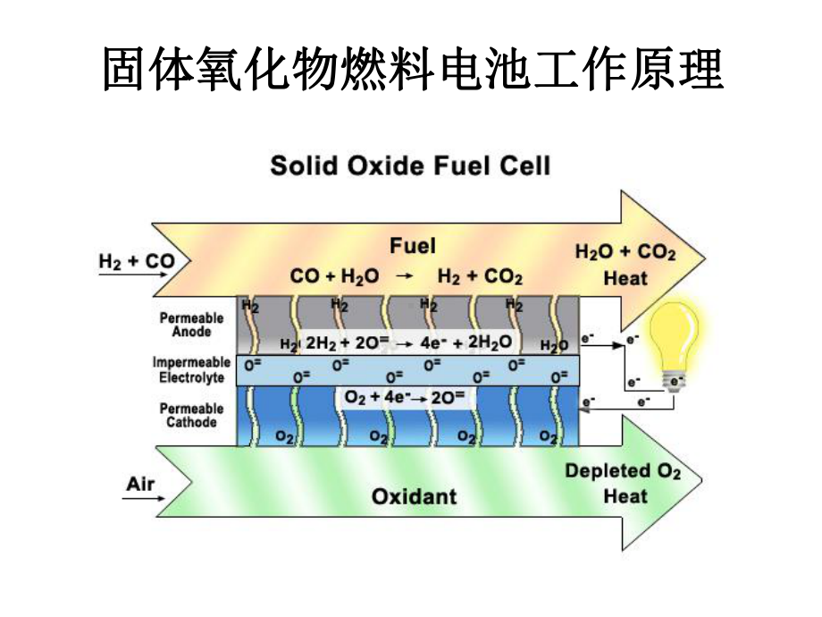 相平衡热力学在计算中的应用CVD概述课件.ppt_第3页