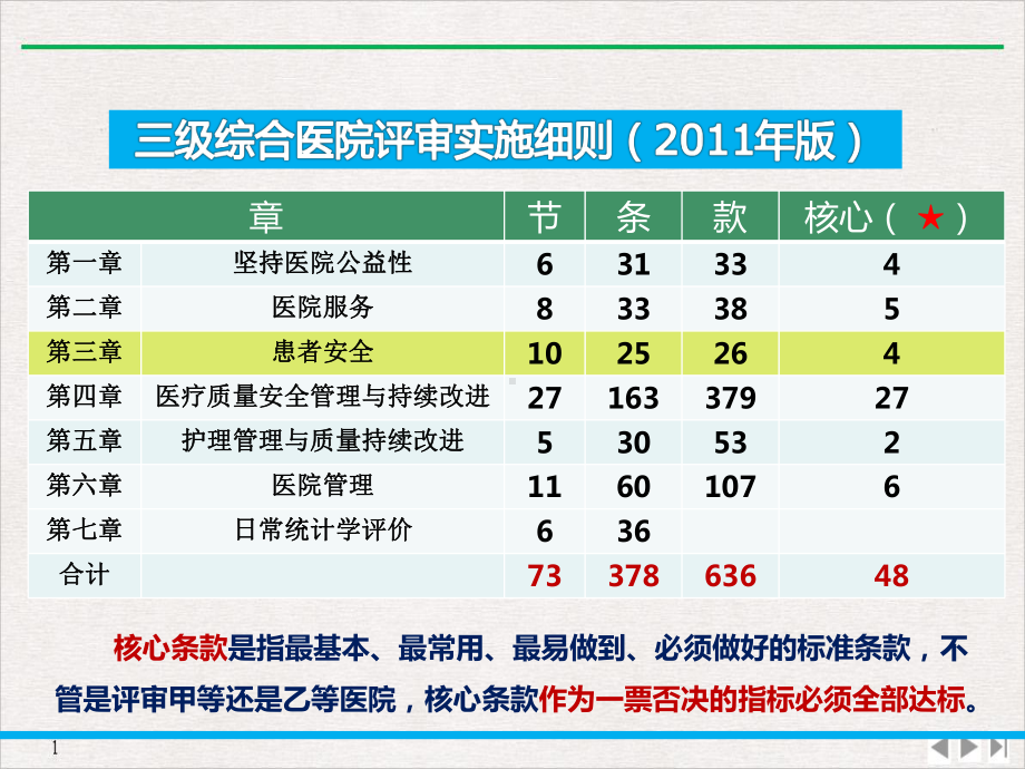 等级评审之患者安全护理部实用版课件.pptx_第2页