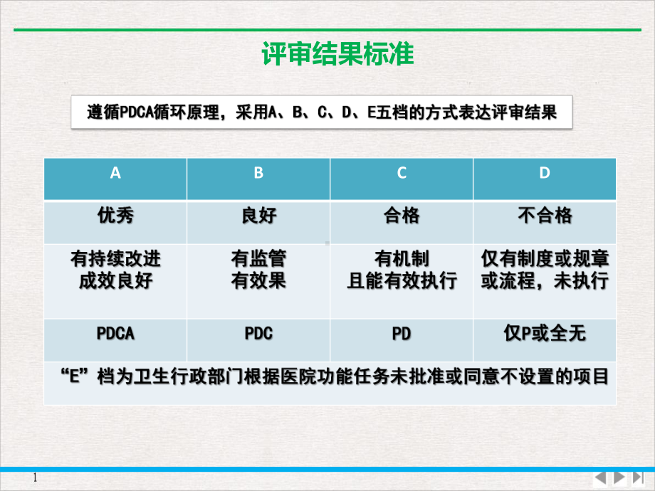 等级评审之患者安全护理部实用版课件.pptx_第3页