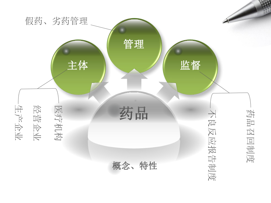 第十二章-药品与医疗器械管理法律制度课件.pptx_第3页