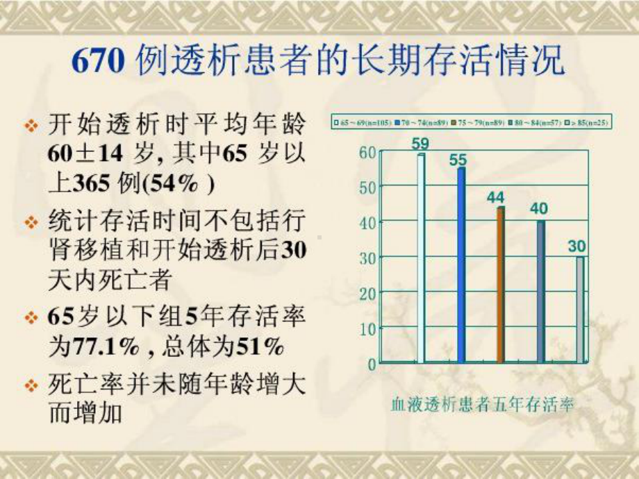 老年透析治疗课件.ppt_第3页