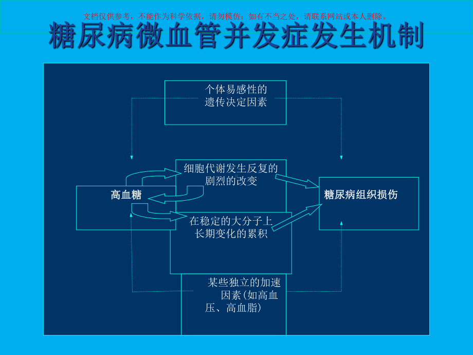 糖尿病微血管病变培训课件.ppt_第1页