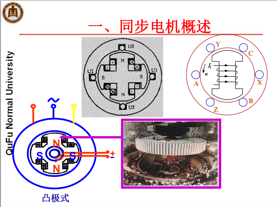 27讲-同步电动机课件.ppt_第3页