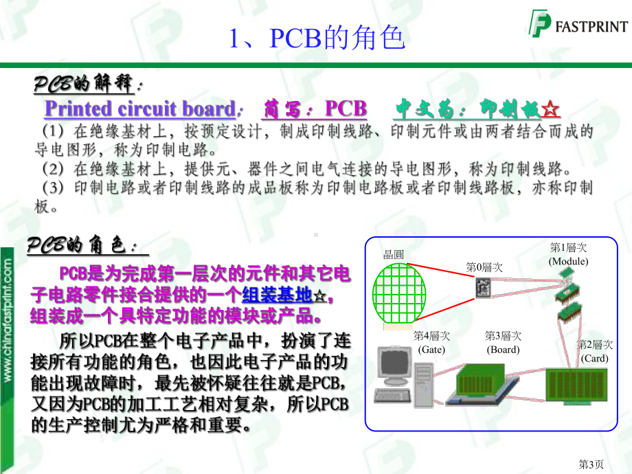 PCB工艺流程设计规范课件.ppt_第3页