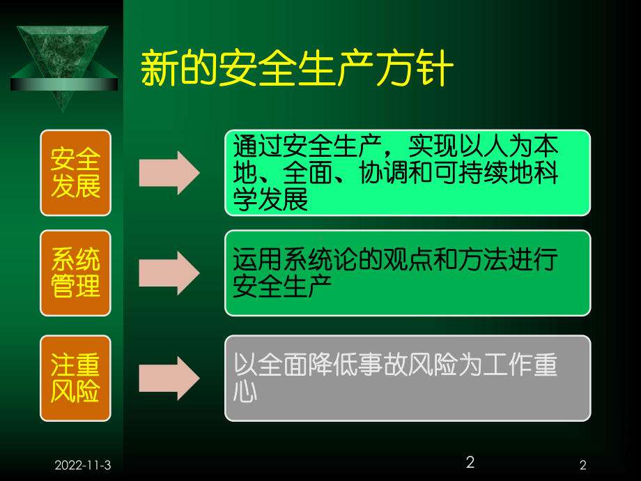 《生产安全事故应急救及其信息技术》培训课件方案.ppt_第2页