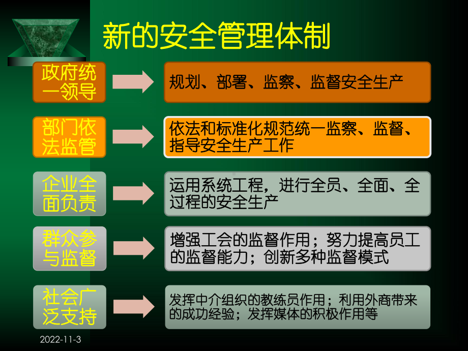 《生产安全事故应急救及其信息技术》培训课件方案.ppt_第3页