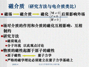 磁介质的磁化课件.ppt