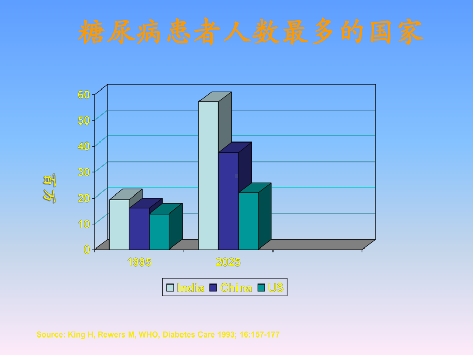 糖尿病的研究新进展课件.ppt_第3页