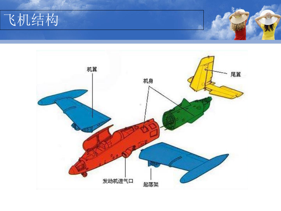 hunarobo1-6水上飞机s解析课件.ppt_第3页