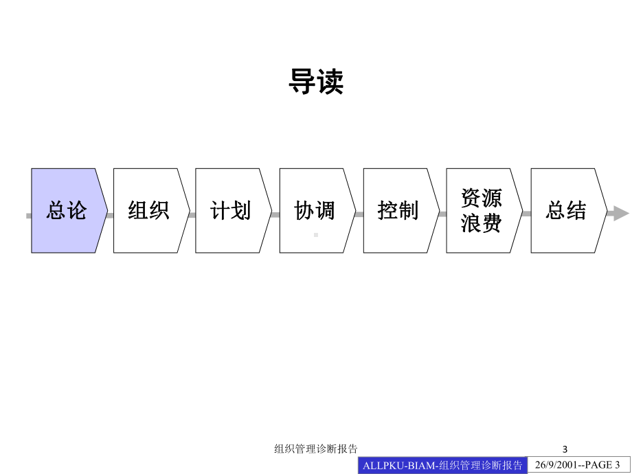 组织管理诊断报告培训课件.ppt_第3页