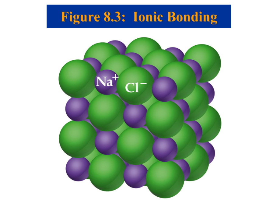 chemicalBonding化学键解析课件.ppt_第3页