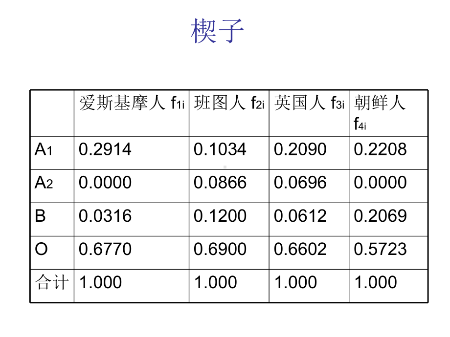 研究性学习课件.ppt_第2页