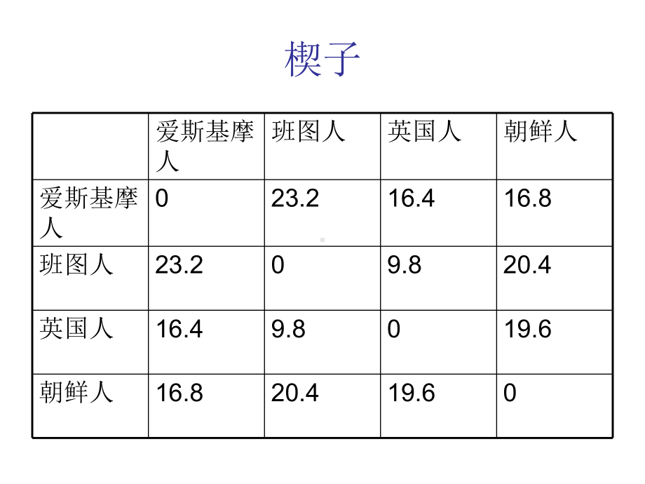 研究性学习课件.ppt_第3页