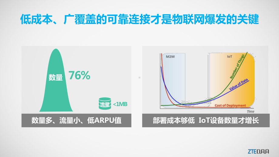 CLAA打造共享共建运营级物联网课件.ppt_第3页