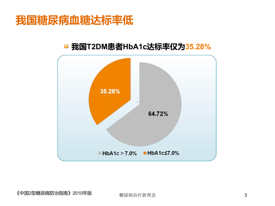 糖尿病治疗新理念培训课件.ppt_第3页